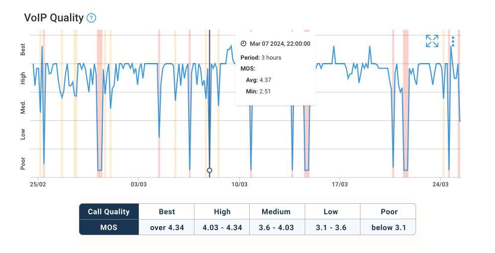 UC Monitoring for Zoom, MS Teams, Google Meet